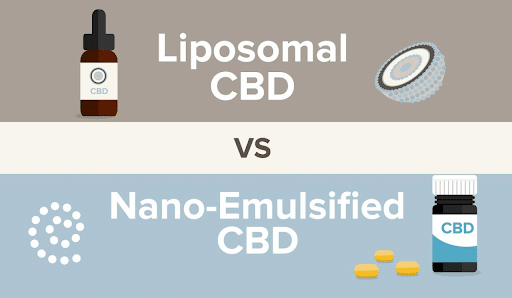 Creative of Liposomal CBD vs. Nano-Emulsified CBD